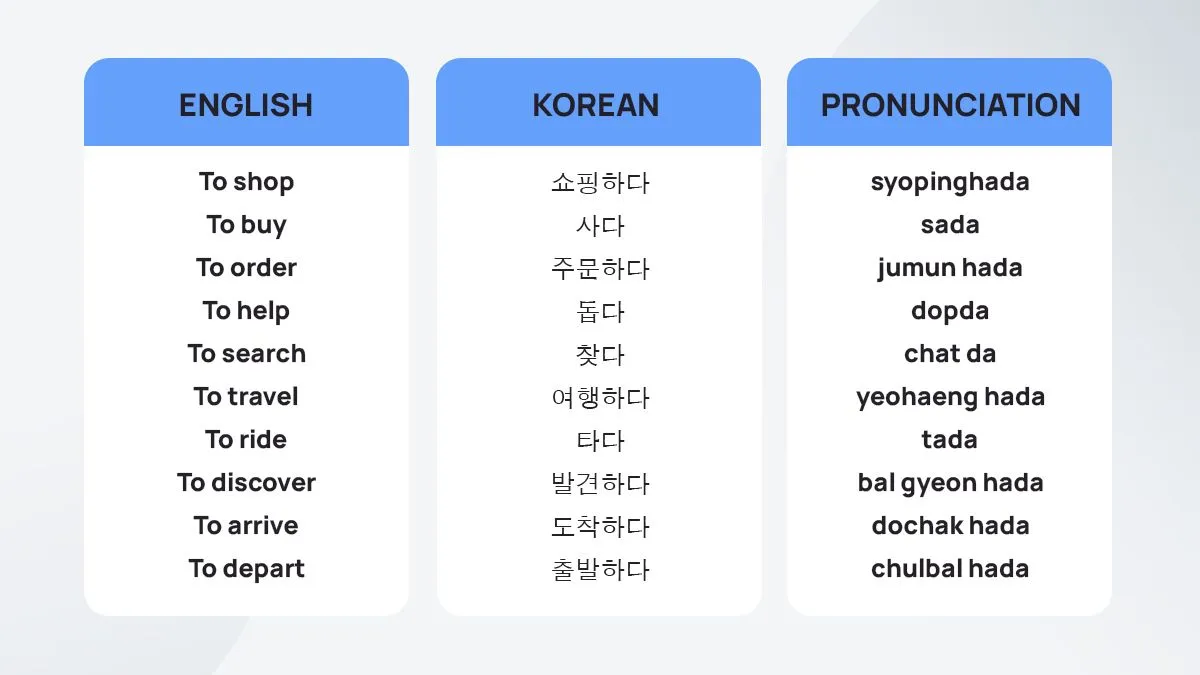 Korean War